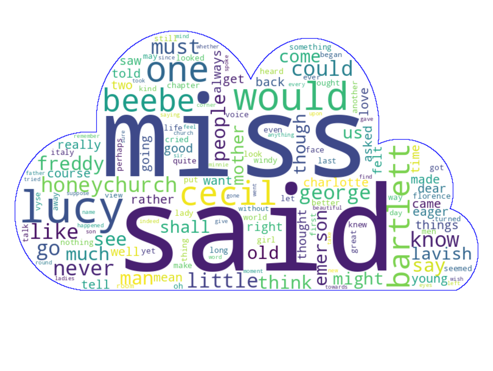 ../../../../_images/320fafafb60a45d14b16a2096046bd16c98af99962212d9a4cf2cc2a87445d7c.png
